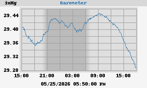 barometer