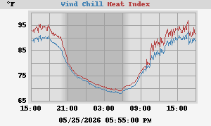 heatchill