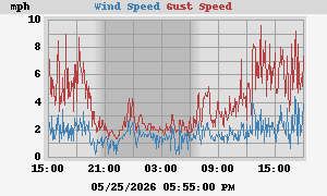 wind