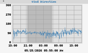 Hi Wind